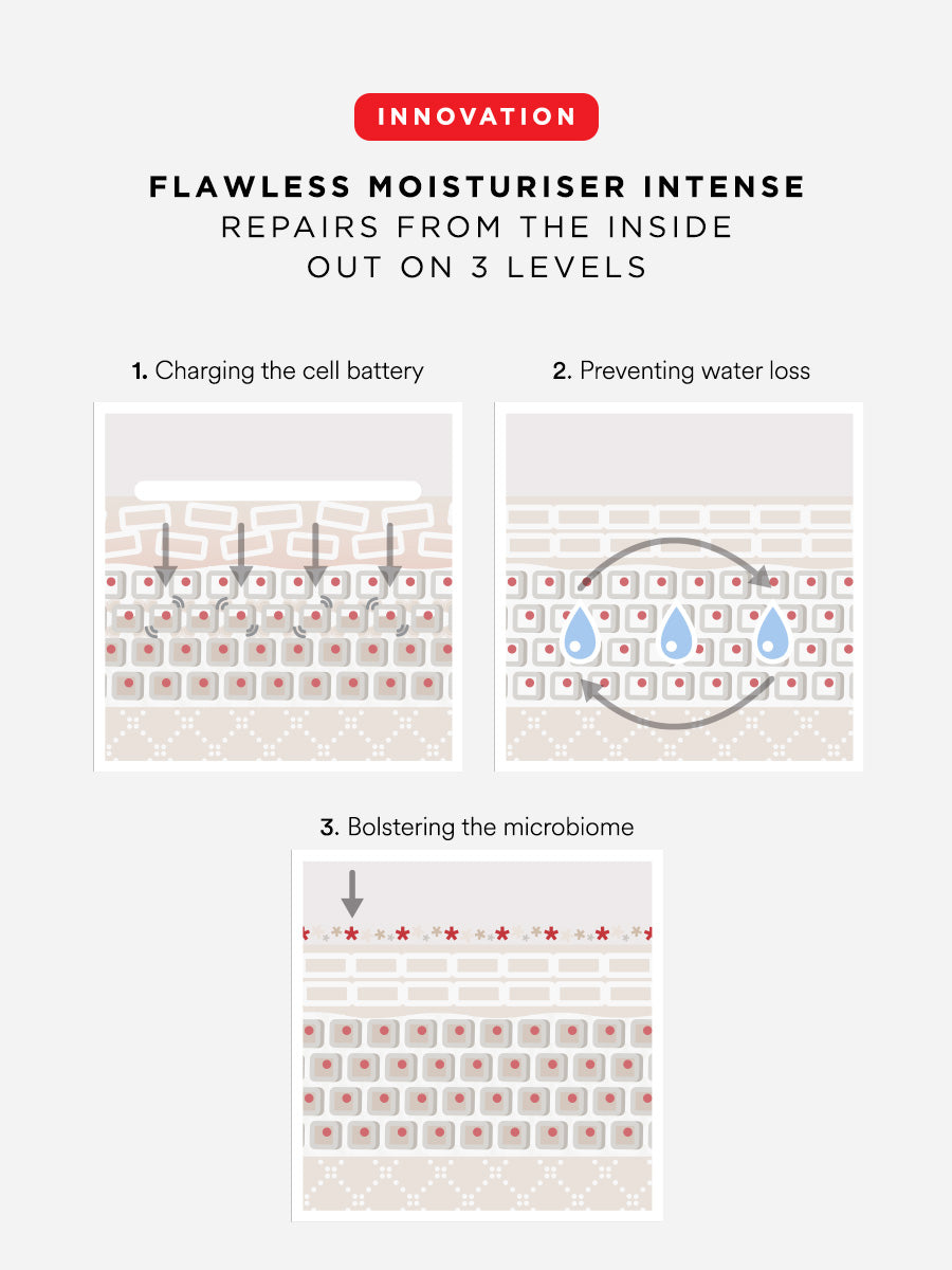 Dr Sam's Flawless Moisturiser Intense Crème Barrière NAD+ 50ml