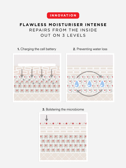Dr Sam's Flawless Moisturiser Intense Crème Barrière NAD+ 50ml